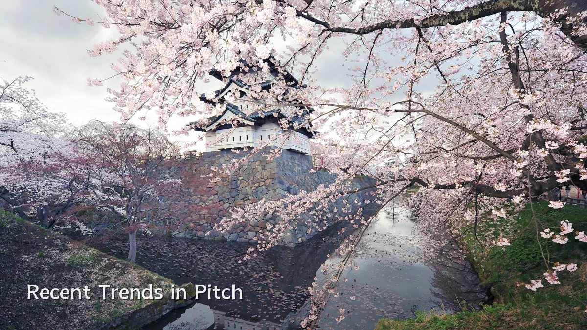 Recent Trends in Pitch